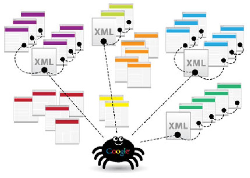 What is a Site map Automated XML Sitemap