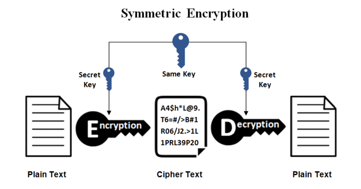 Encryption Encrypt and Decrypt Tool