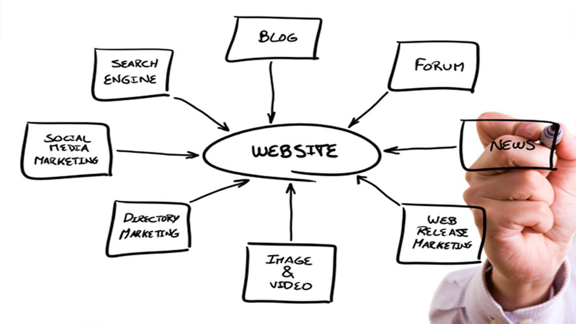 Web Site Advertising and Marketing Made Easy