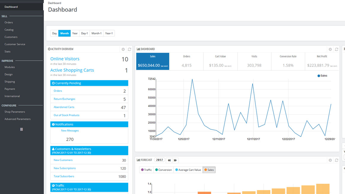 Easy To Use Control Panel - CMS